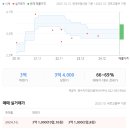 대전 서구_삼익목화4 네이버블로그