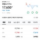 경동산업가스 이미지