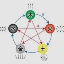 오행심리상담사 이미지