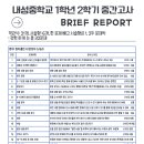 로이스수능영어교습소