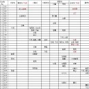 2021학년도 주요대학 자연계 정시컷 정리 (고속/초판) 이미지