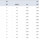 대야안전공구 이미지