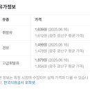 금성2주유소