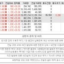 09월20일 상한가 종목 이유 (세명전기, 대창스틸, 파인디앤씨, 삼영엠텍, 삼강엠앤티) 이미지