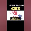 22대 총선 기적의 숫자 425:0 인천에는 모두 156개 동이 있습니다. 이미지