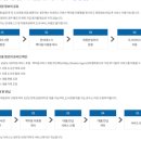 찾아가는 책놀이 교실 | 아이들과 제주도 한달살기-비자숲힐링센터/ 동녘도서관/ 도서관 책이음서비스