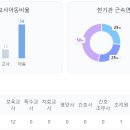 시립배곧2동어울림어린이집 이미지