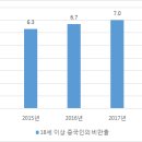 中 소비자, 웰빙에 대한 관심 속 채식주의 트렌드 꿈틀 이미지