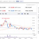 패밀리씨엔씨