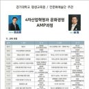 용인센트럴코업호텔컨벤션