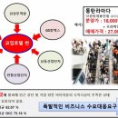썬 글로벌 인터내셔널