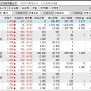 2023년 1월 10일 시간외 특이종목 이미지