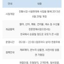 진주수산건어물 이미지