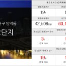 메트로명지공인중개사사무소 이미지