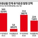 은행권 ELS 판매 중단 '여전채'에 불똥 튀나 이미지