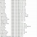 정해원치과의원 이미지