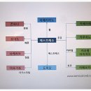 카페 디(CAFE D) 이미지