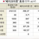 웰빙하우스 이미지