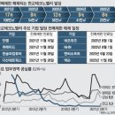 부동산 큰손들이 몰리는곳 판교테크노밸리 빌딩:서울.수도권 투자유망지역 top 5지역 정보 공개 강의[부동산재테크1번지] 이미지