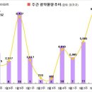 [3월 4주 분양동향] 당산 센트럴 아이파크 등 6천 6백가구 이미지