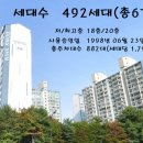 수원-0601 Daum카페