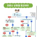 화전초등학교 이미지