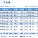 광덕3로4 이미지