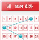 GS25경산IC점 티스토리