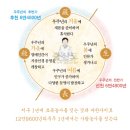 증산도 입도하게 된 감동적인 이야기들 이미지