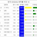 (주)동양철관