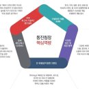 모든침장 - 거제시 거제대로 3770 | 모든침장