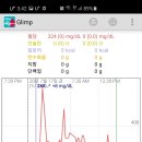 만두 글림프 곡선 봐주세요ㅠ 이미지