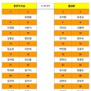 기획산행 : 인천 굴업도(1박2일) 이미지