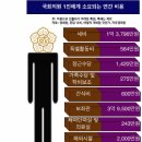 한결같은의원 이미지