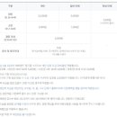 삼성화재 모빌리티 뮤지엄 이미지