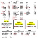 인생꼬치479