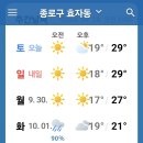 날씨해설(9.28 토요일) 이미지