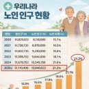 대두 경로당 이미지