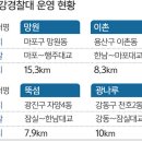서울경찰청 한강경찰대(광나루센터)