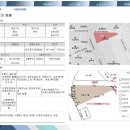대전 용전동 복합터미널 대형상가 bs타워(청약할인기간) 이미지