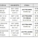 크로바투어 이미지