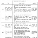 [윤리경영] 독점규제 및 공정거래법 | 1장. 직원. 나는 이곳에서 성장하고 존중받는가?