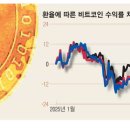 고공 이미지