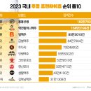 역전할머니맥주 강남역점
