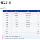 PBC 캐롬클럽 창동점 | 2026-2027 PBA 드림투어 개막전·2차전, 1부 투어 향한 첫 관문