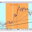 [2018년 10월 8일 - 모닝증시핵심 매일체크] 매일 10분의 투자로 주식시장의 핵심 정보와 흐름 파악하기 - 흐름을 알아야 기회를 놓치지 않습니다 !!! 이미지