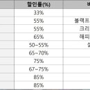 NBA2K25 할인 일정(예상) 이미지