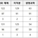 [2023 정시] '대학별 환산점수'로 내게 더 유리한 대학 찾기! 이미지