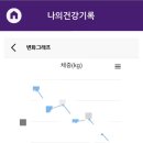 커브스단구클럽 이미지