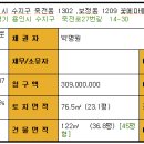 한라프로방스 Daum카페